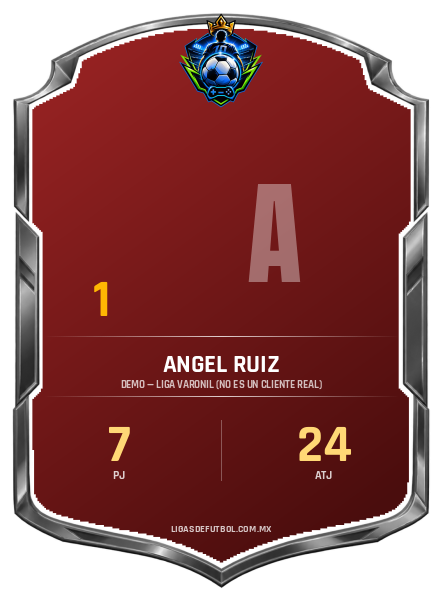 Escudo de Angel Ruiz Martinez